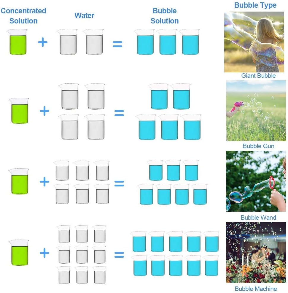 Lulu Home Bubble Concentrated Solution, 1 L/ 33.8 OZ Solution - Image 3